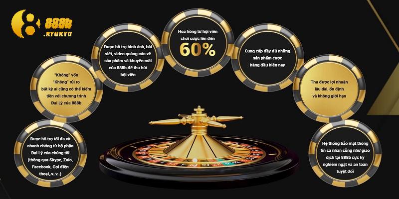Những lợi điểm mà quý đại lý 888B có được khi hợp tác với nhà cái Những lợi điểm mà quý đại lý 888B có được khi hợp tác với nhà cái